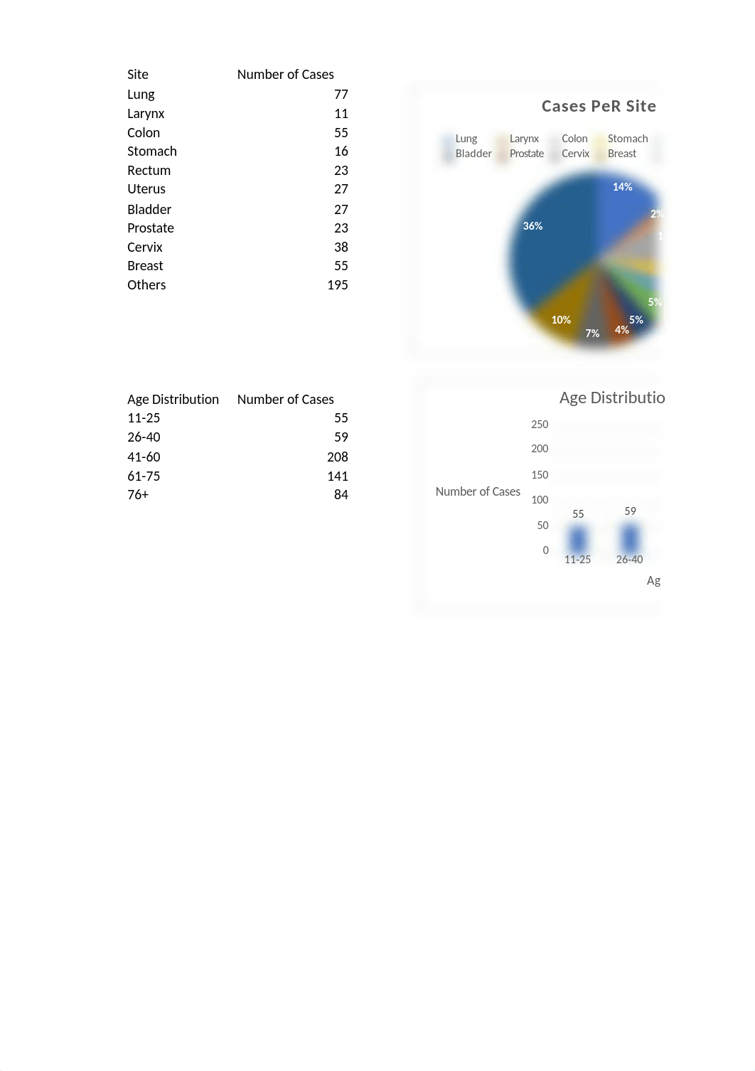 Cancer Registry .xlsx_d6rc6zadhq0_page3