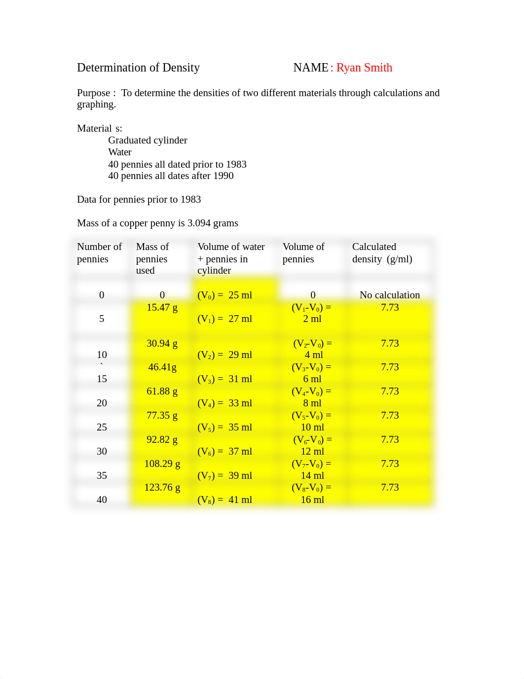 Determination_of_Density_lab_template Ryan smith (1).doc_d6rhlnb7toq_page1