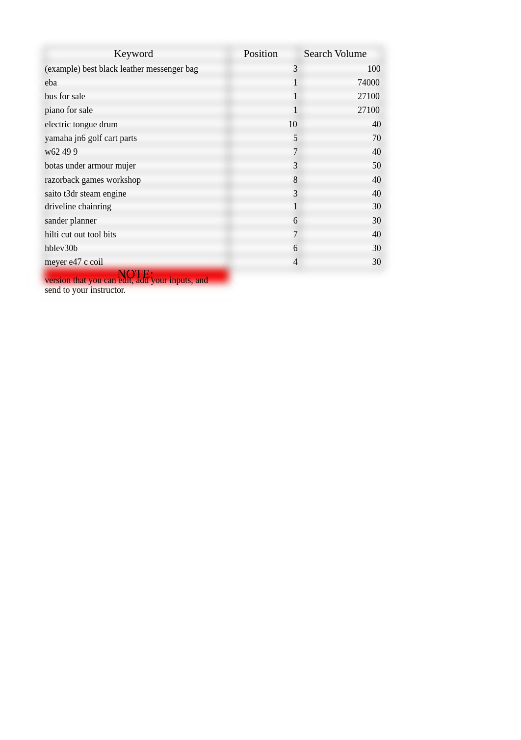 SEMrush Keyword Research Project - Reporting Doc.xlsx_d6rk5wdwon2_page1