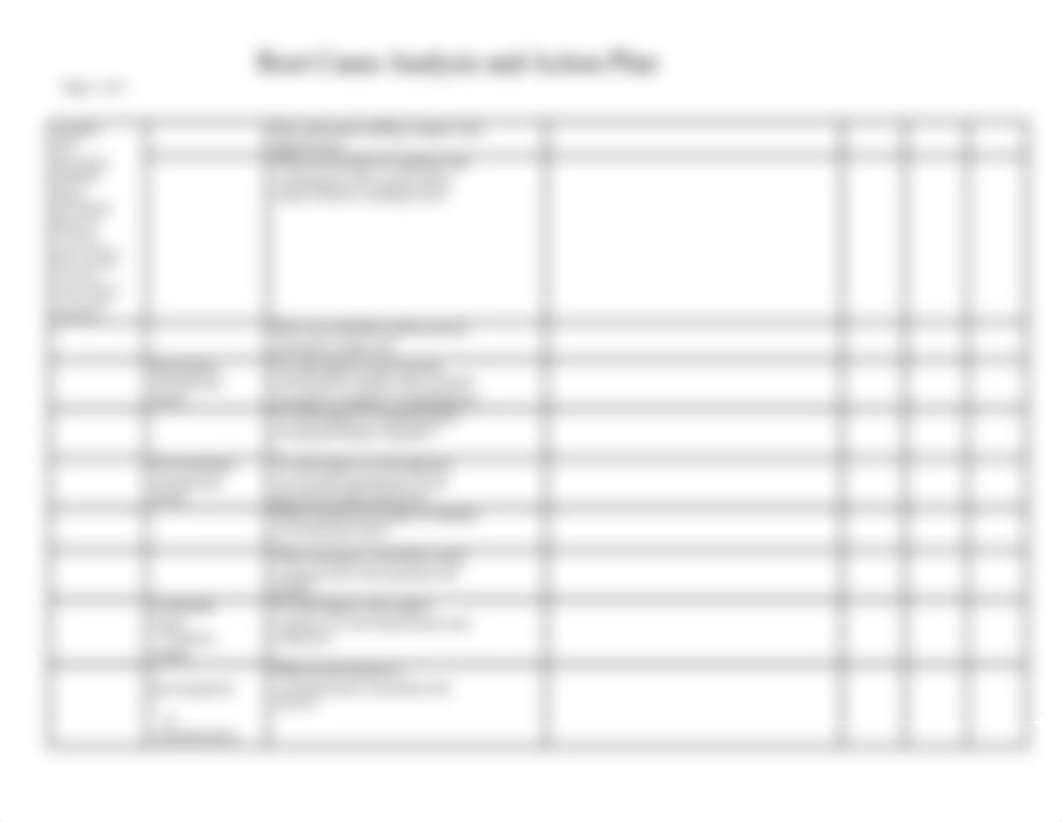 Root Cause Analysis (RCA) Grid - Week 3 Assignment.doc_d6rkqf0acsz_page3