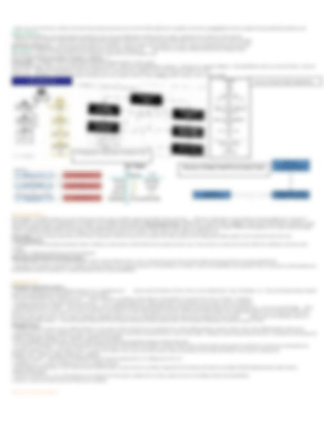 BLAW EXAM 1 CHEAT SHEET.docx_d6rp52tlty7_page2