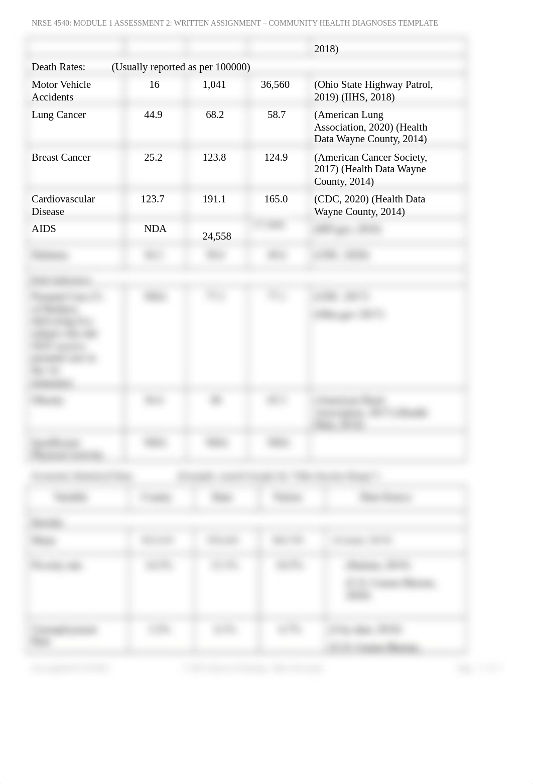 Community_Health_Diagnoses.docx_d6rqsq2q0np_page3