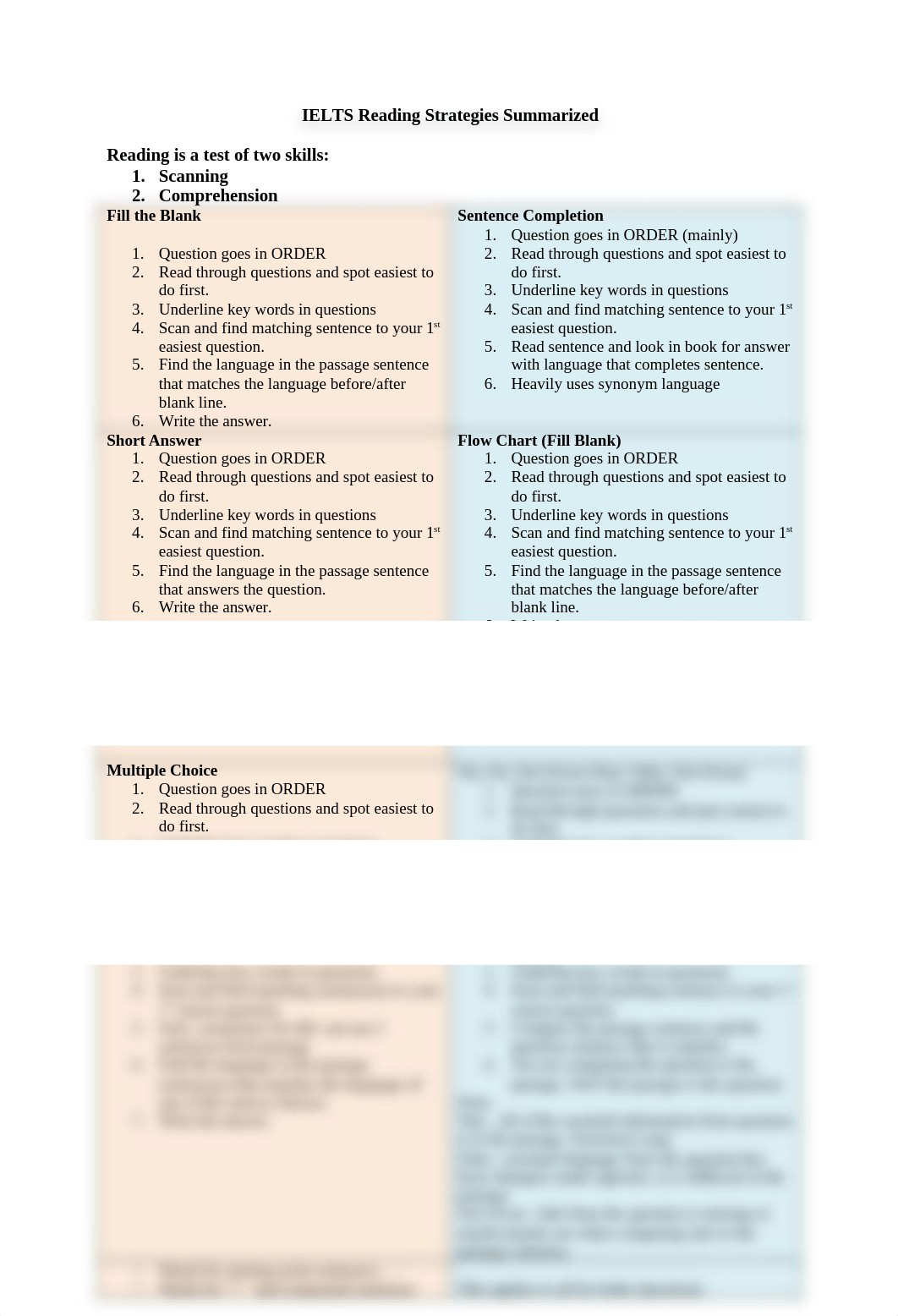 IELTS+Reading+Strategies+Summarized.docx_d6s35bigtbj_page1