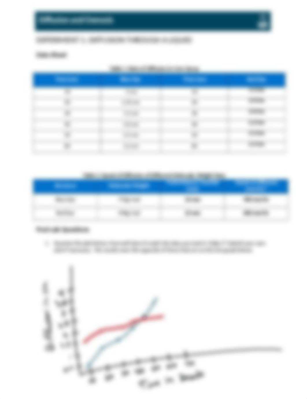 Diffusion and Osmosis Lab 1.docx_d6s8fsfhxcz_page2