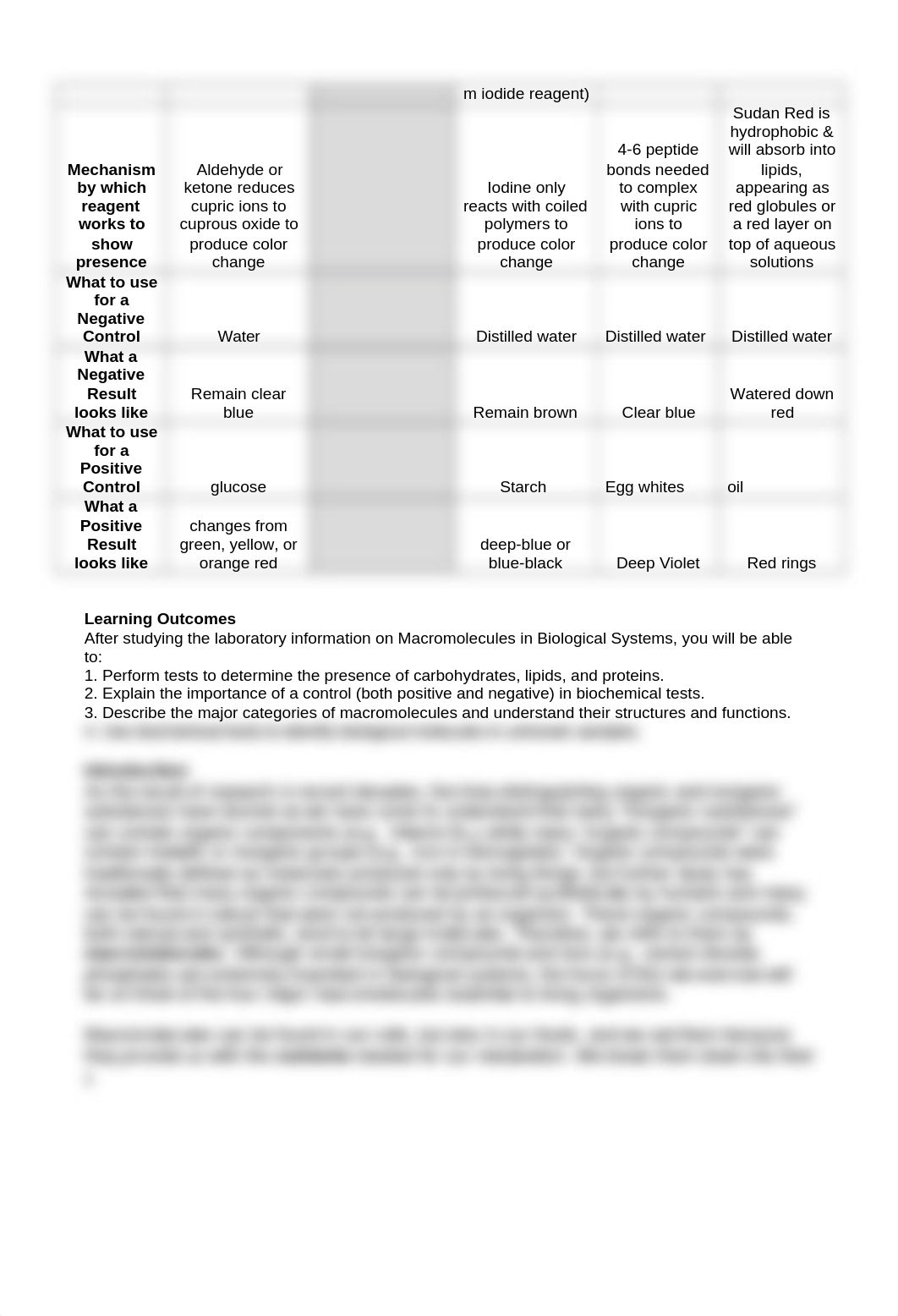 Lab 5 Macromolecules worksheet_F2020.docx_d6s8on8udlp_page3