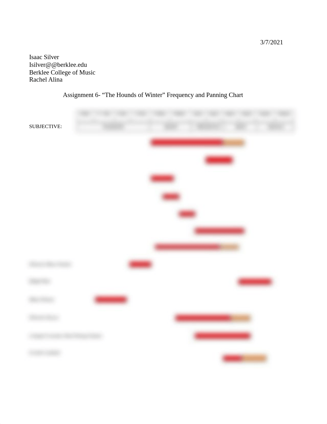 Sting mix frequencies.docx_d6sa2pxo4bc_page1