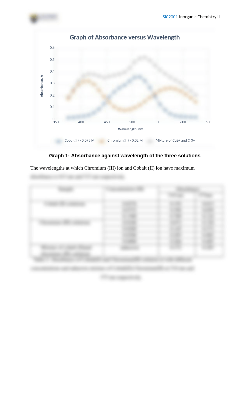 EXPERIMENT 3.docx_d6sgvsb1tzo_page5