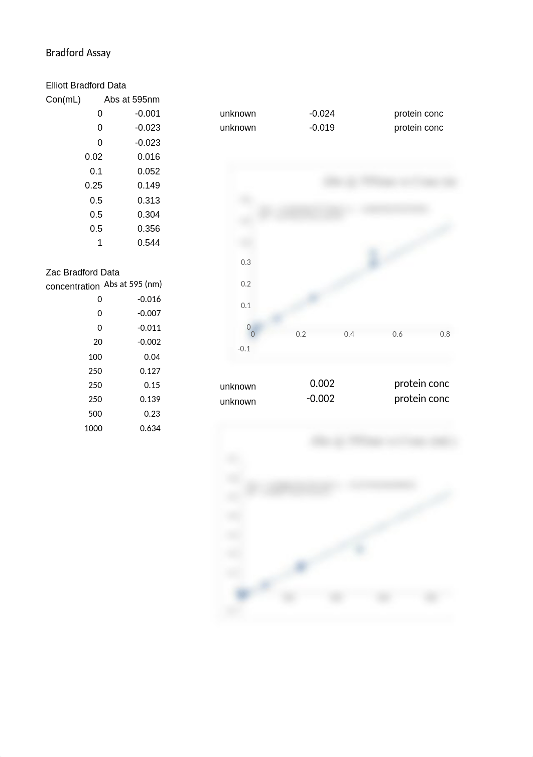 bradford assay.xlsx_d6sgwootxok_page1