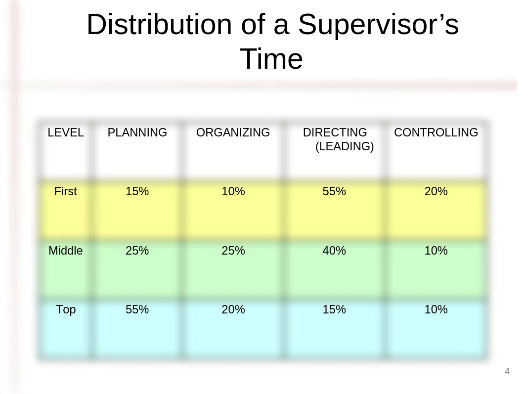 HRD 3 - Supervisory Effectiveness_d6si96k862h_page4