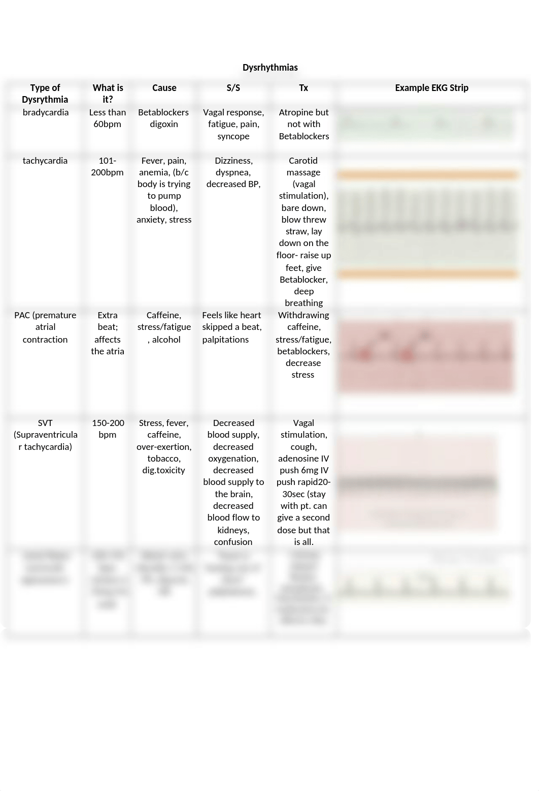 Dysrhythmias Test 2.docx_d6skrveia1v_page1