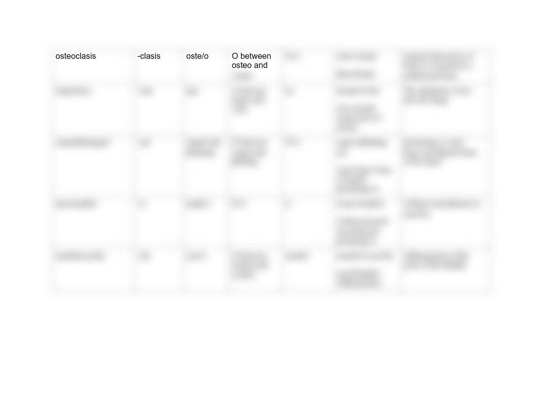 m3 Deconstruction Using the "Suffix First" Method .pdf_d6skv0tx16l_page2