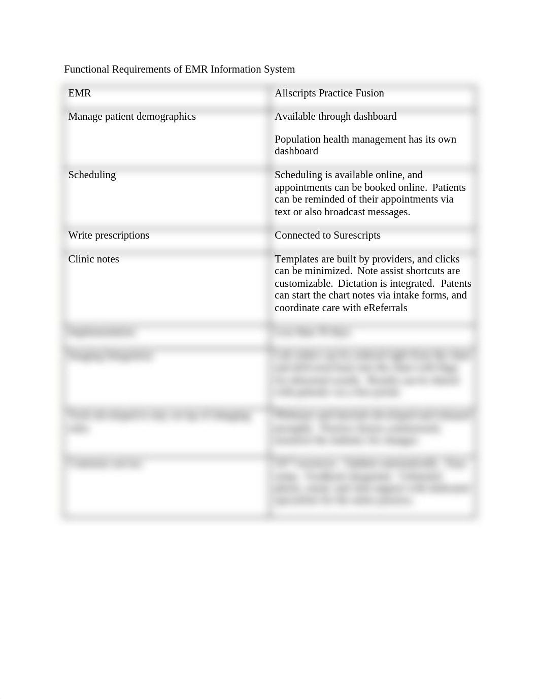 Functional Requirements of EMR Information System.docx_d6sm4qt8dg3_page1