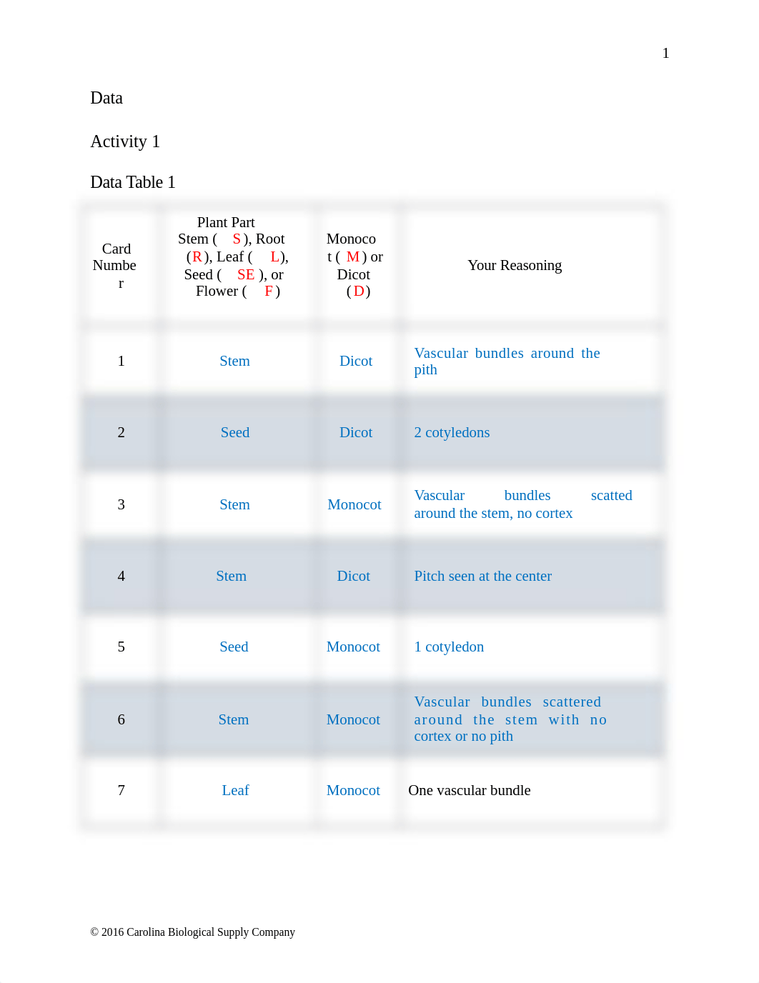 580160 Plant Histology with Study Cards Q MODIFIED(1).docx_d6sn6mgfhp0_page2