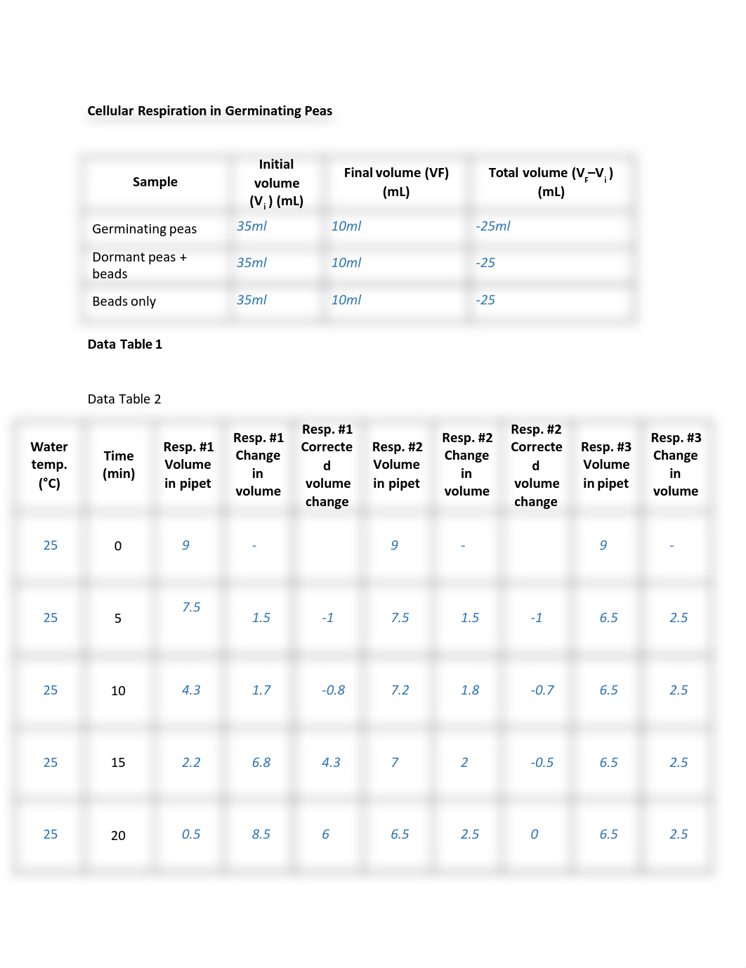 Cellular Respiration in Germinating Peas - Google Docs.pdf_d6su92kwmzv_page1