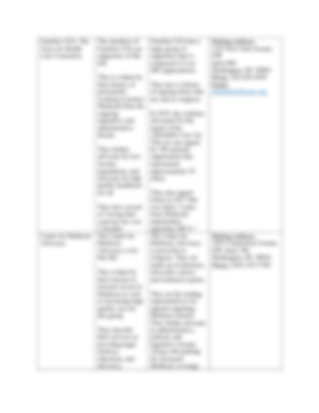 NSG_602_Mod6Sample Stakeholder Grid.pdf_d6sujpewy8d_page2