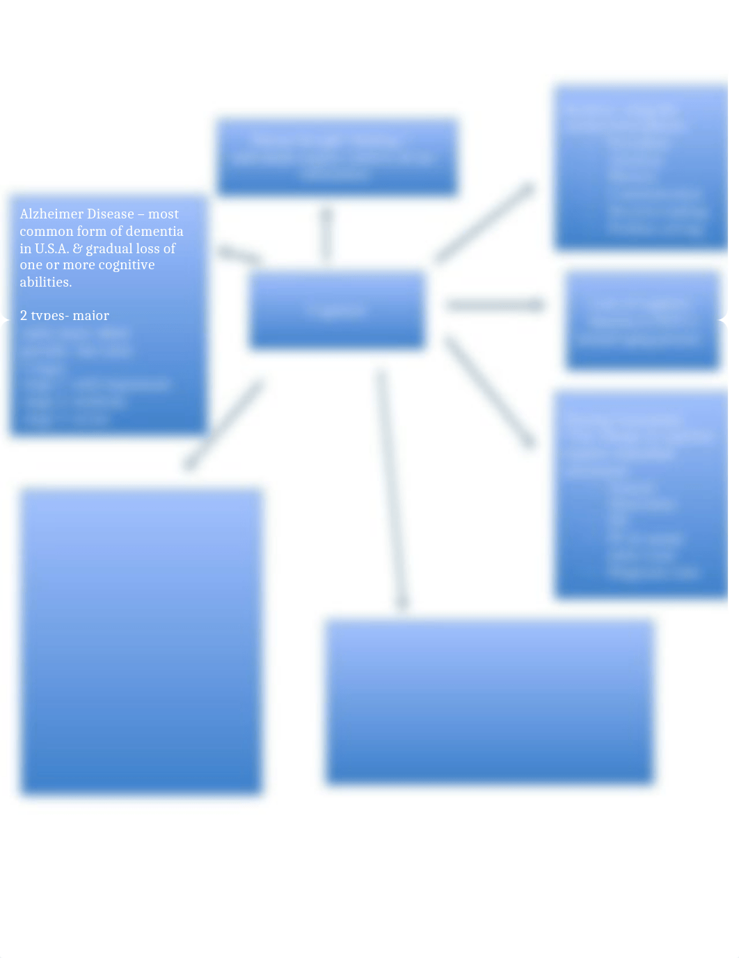 Cognition Concept Map.docx_d6svxtd2t8t_page1