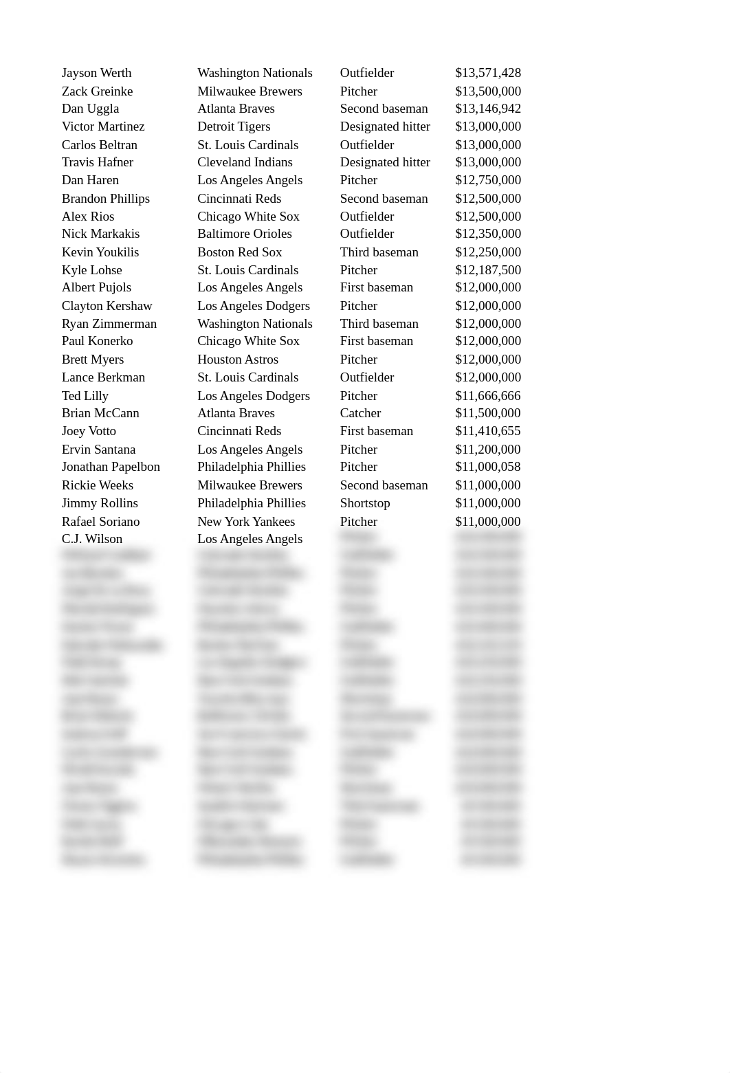 Baseball Salaries Finished(1).xlsx_d6t1gazxumh_page3