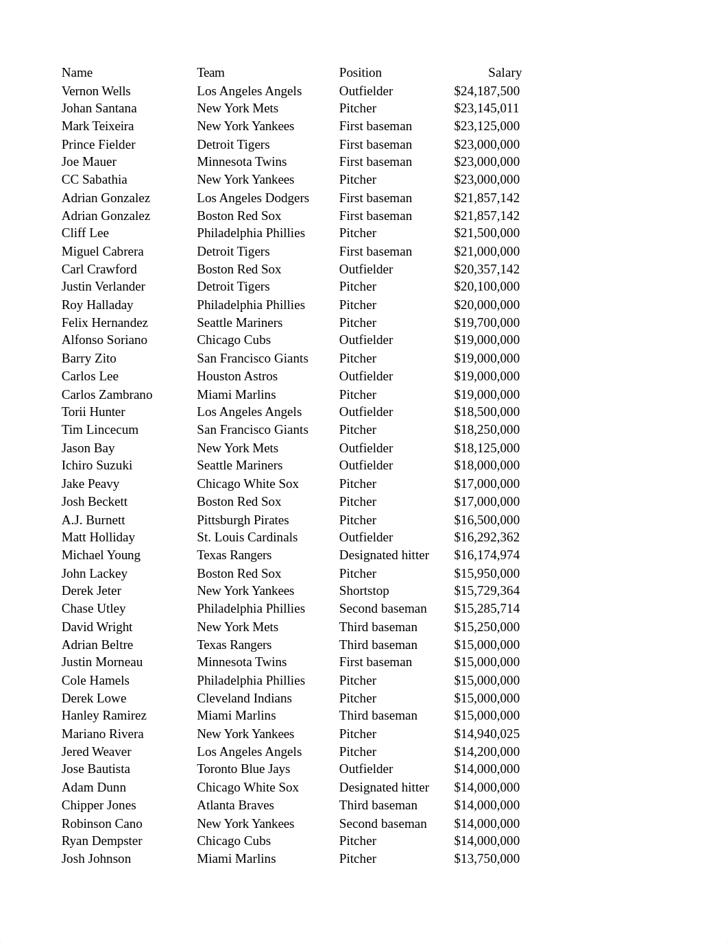 Baseball Salaries Finished(1).xlsx_d6t1gazxumh_page2