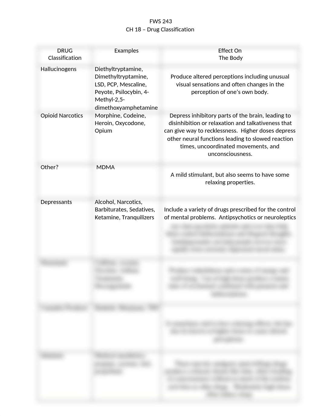 Drug Classification Wrkst complete.docx_d6t3otfo85x_page1