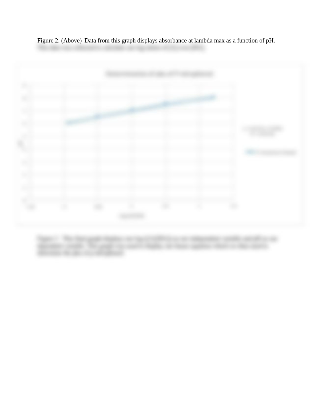 MCB lab 4 graphs.docx_d6t6ovym6zm_page2