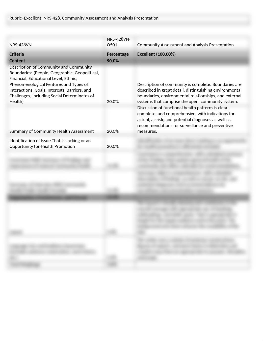 Rubric. Community Assessment and Analysis Presentation  .docx_d6tb5rsfv4l_page1