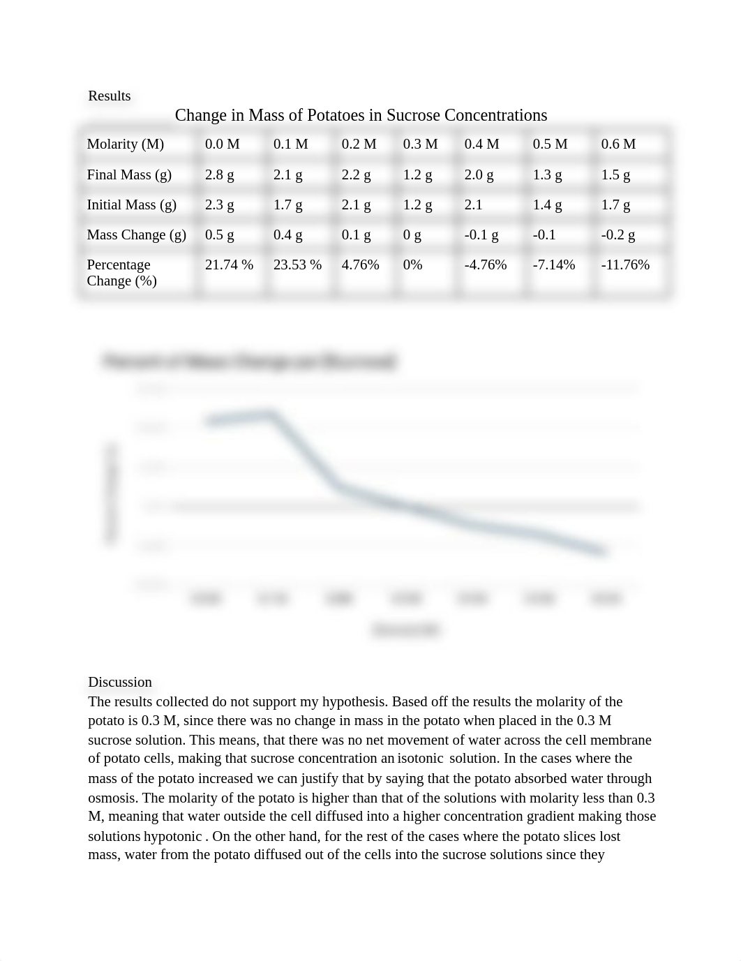 osmosis lab report_d6tdcoyyhud_page2