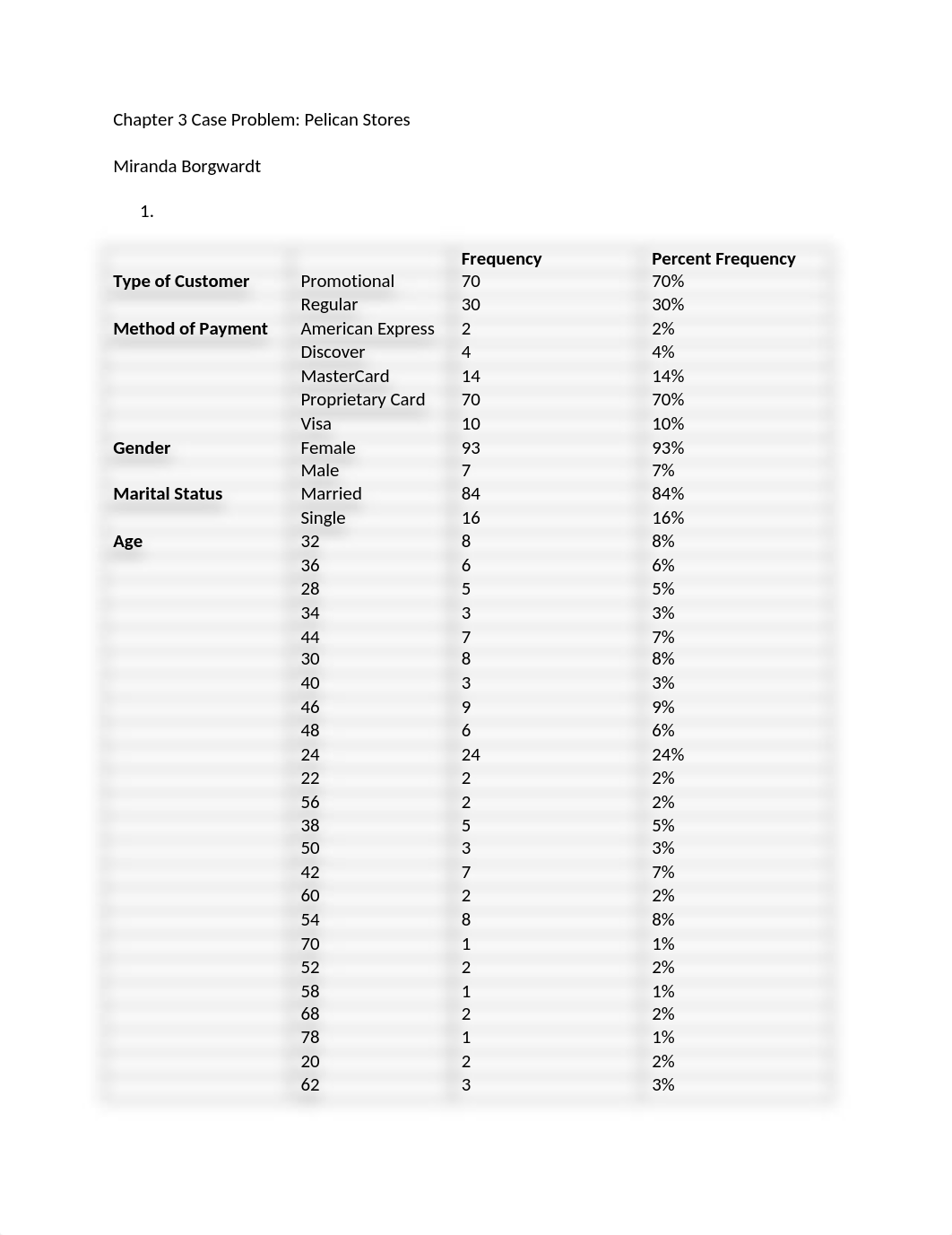 Chapter 3 Case Problem.docx_d6tkzf3x62i_page1