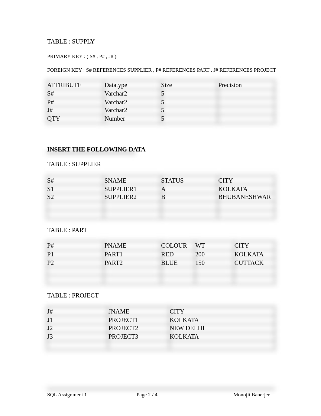 SQL_Assignment1.pdf_d6tmo2nageu_page2