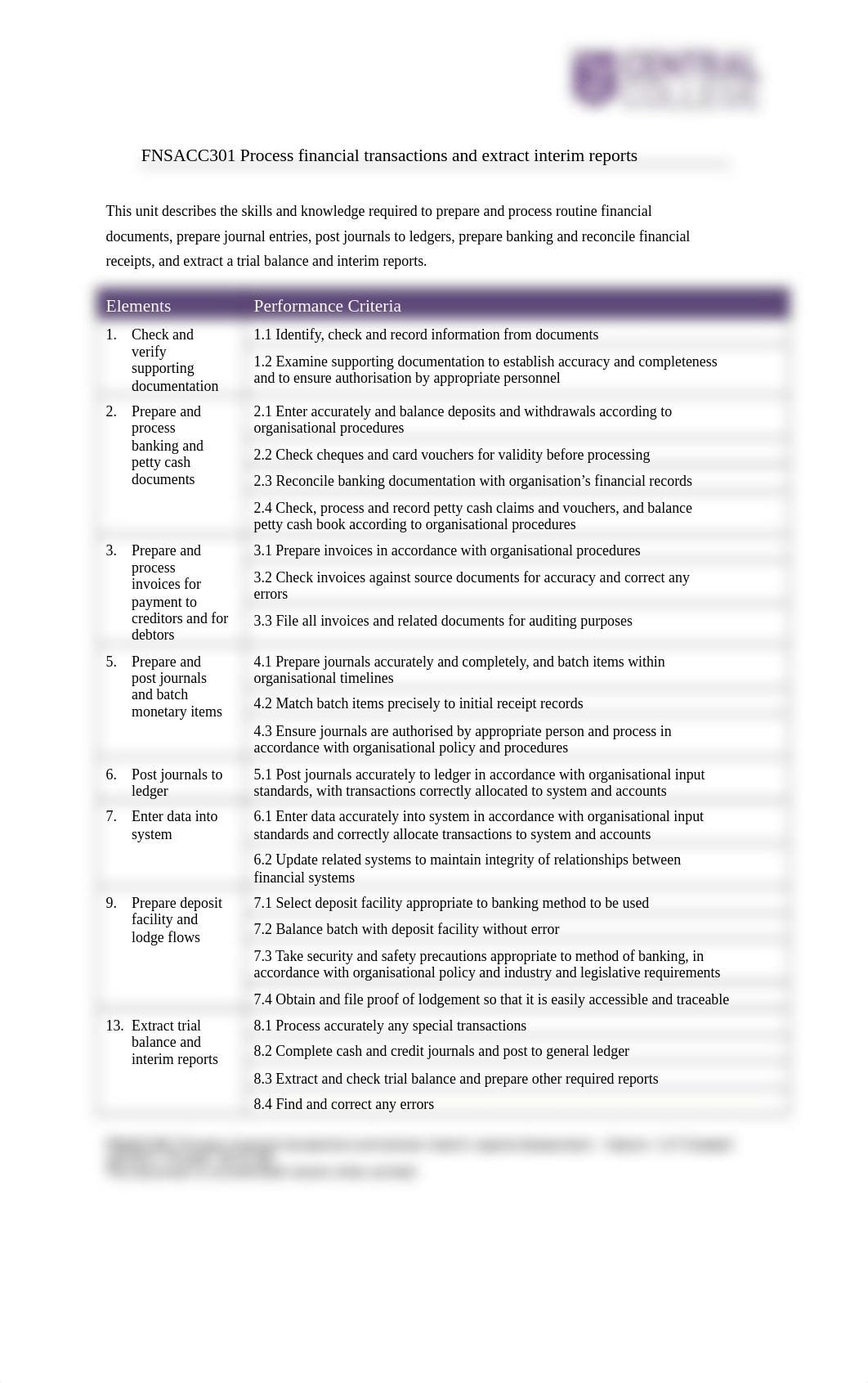 Assessment 1 FNS305 Basic Accounting 2 (Term 4, 2018 FNSACC301).docx_d6tpwwt3w7s_page2