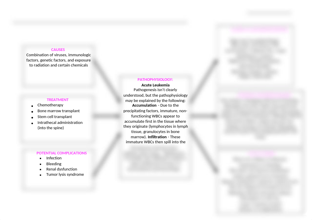 concept map leukemia.doc_d6twkex0pjq_page1