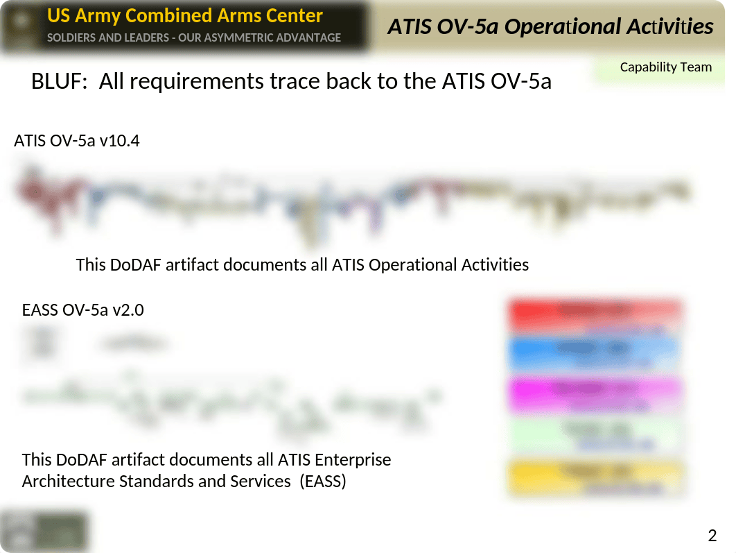 ATIS_MeasuresDevelopmentProcess_20170705.pptx_d6u8whuezpd_page2