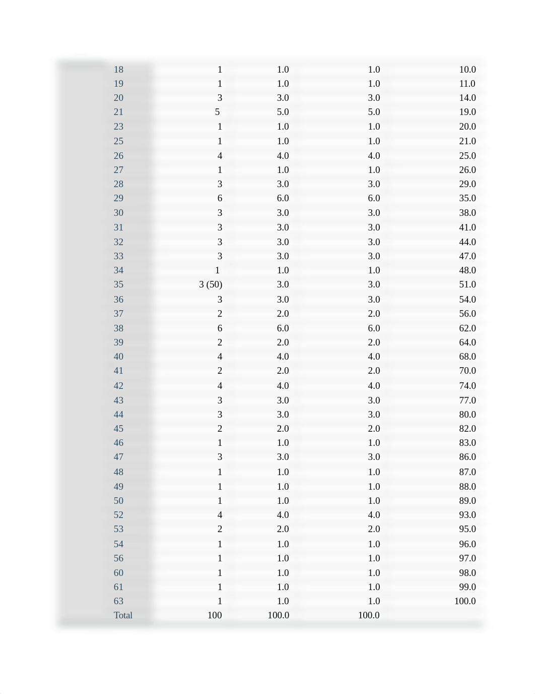 AcunaK_DescriptiveStatistics (Ch. 6).docx_d6ua8n4cyok_page2