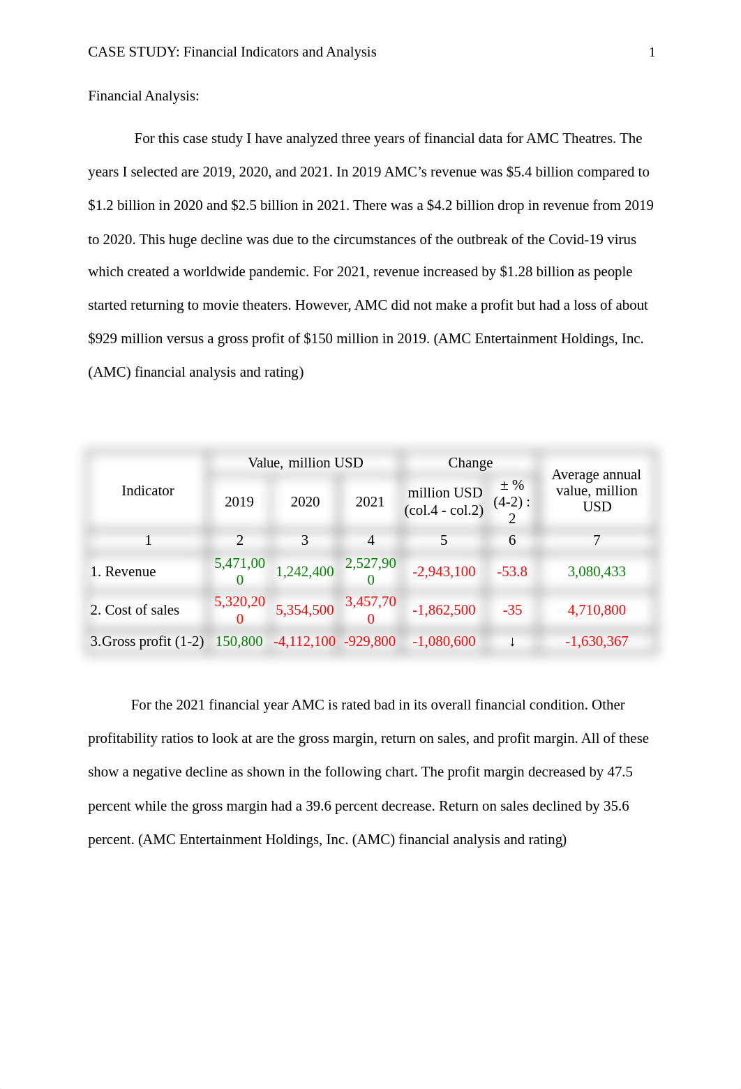 BUS 491 Case Study- Financial indicators and analysis.docx_d6ue0dsqjxf_page1