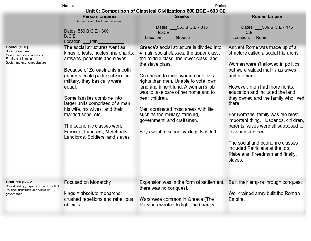 Unit 0_ Comparison of Classical Civilizations 600 BCE - 600 CE.pdf_d6ug88bxgh5_page1