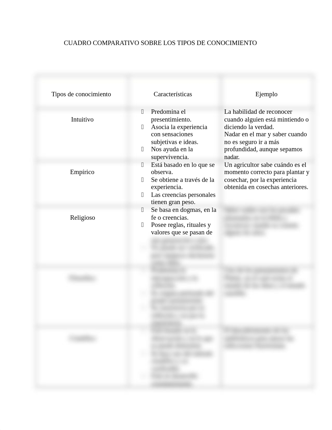 Cuadro Comparativo sobre los tipos de conocimiento_Ovelis Fermin.docx_d6uny1tvzky_page2