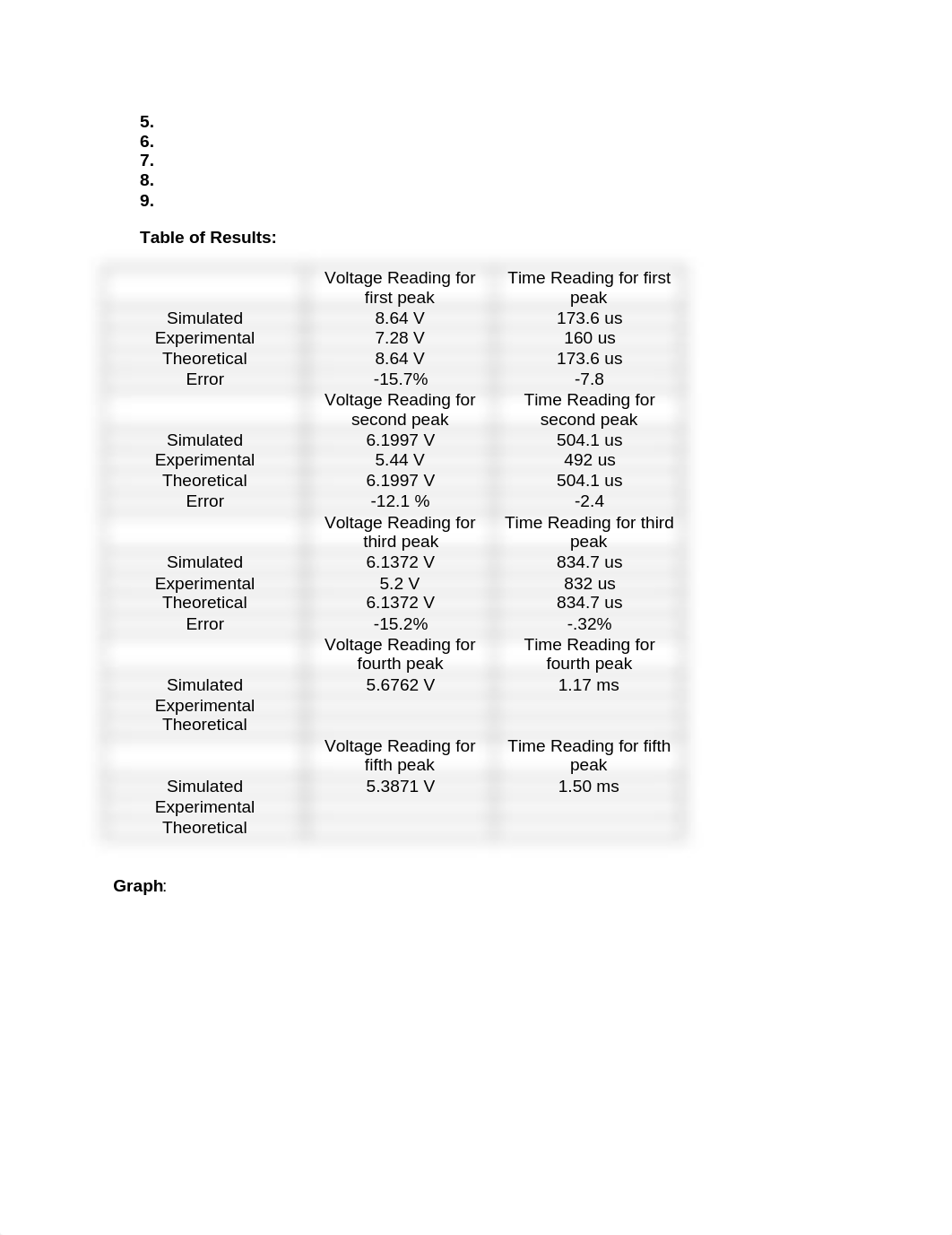 Circuit Theory 2 Experiment 2-1_d6ux3pzmm1s_page3