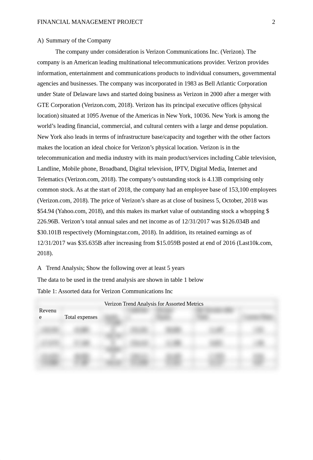 Financial Management Project.docx_d6uxilh5ptq_page2