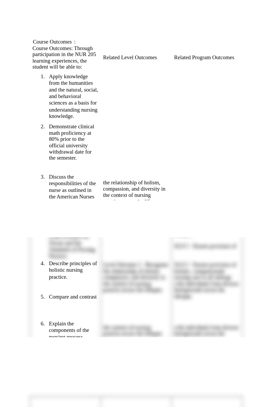 SU 2019 NUR 205 Syllabus.doc_d6v11xy46a5_page2