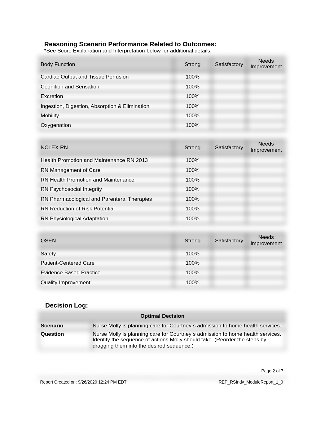 ati CF.pdf_d6v2hrcwyq4_page2