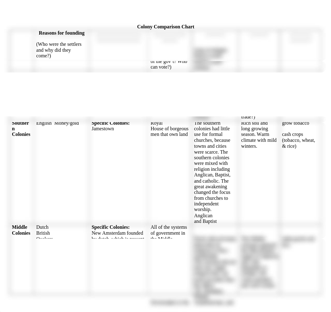 Copy_of_Colony_Comparison_and_What_I_need_to_Know_d6vh2y3tioe_page1