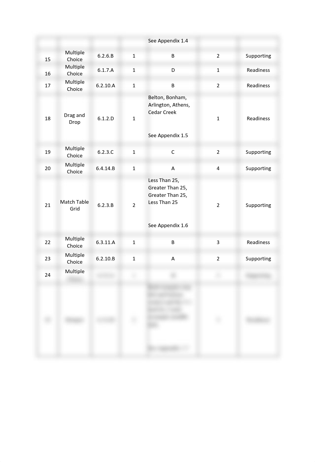 2023-staar-math-grade-6-answer-key.pdf_d6vl1bhsr6l_page2