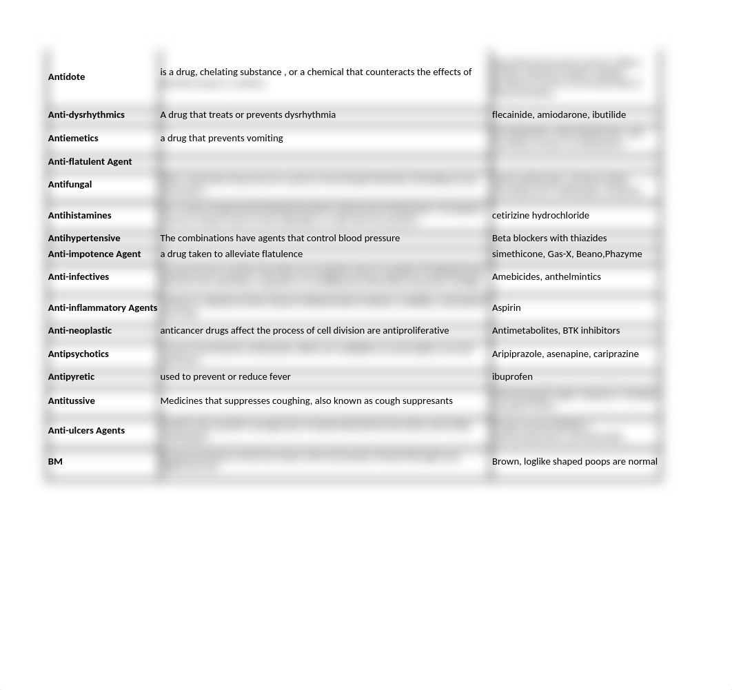 Disease Procedure and Pharmacology Log 2019-EDAVIS.xlsx_d6vlz2a6an1_page3