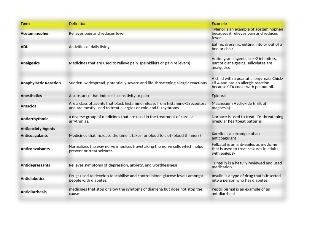 Disease Procedure and Pharmacology Log 2019-EDAVIS.xlsx_d6vlz2a6an1_page2