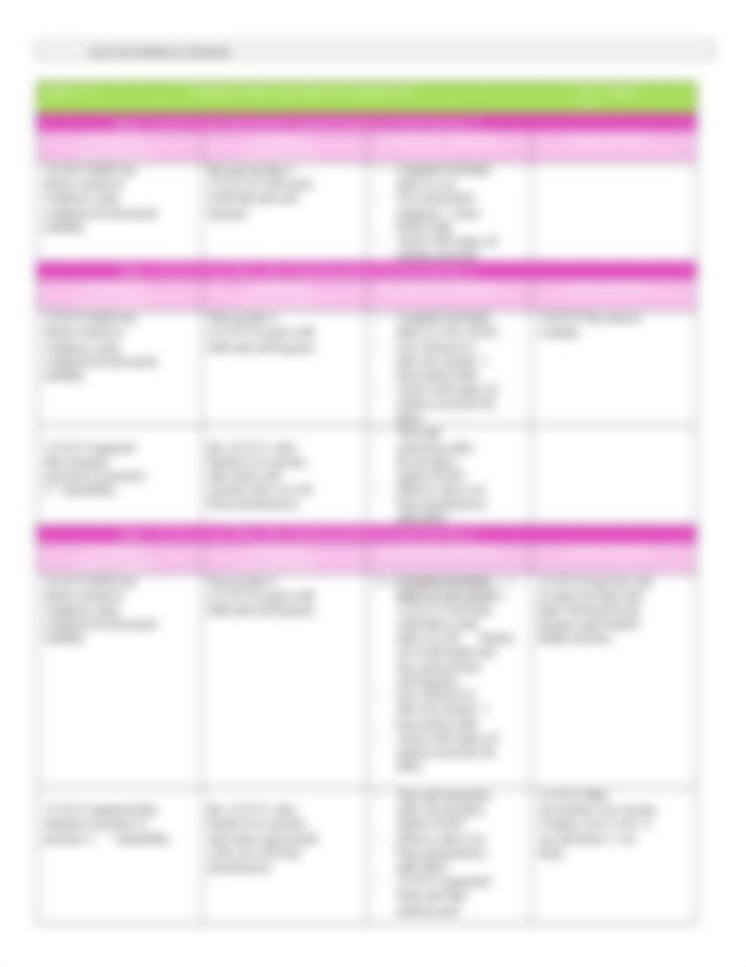 Chapter 7 - Nursing Process; Implementation & Evaluation.docx_d6vnamk871c_page3