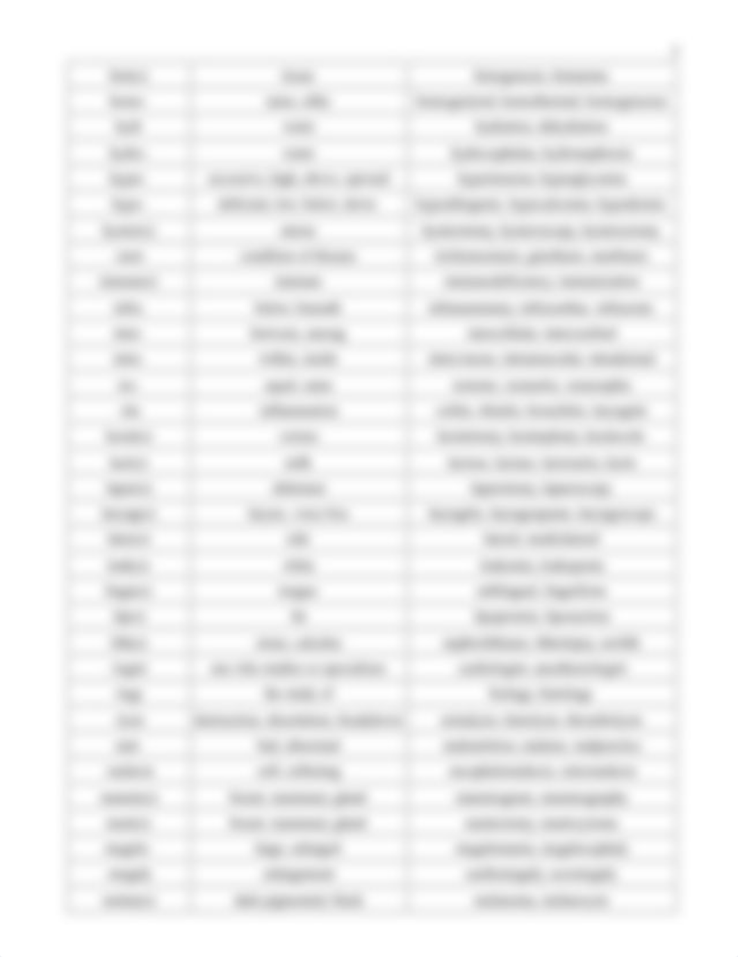 medical_prefixes_suffixes_and_roots.doc_d6vucsjak98_page3