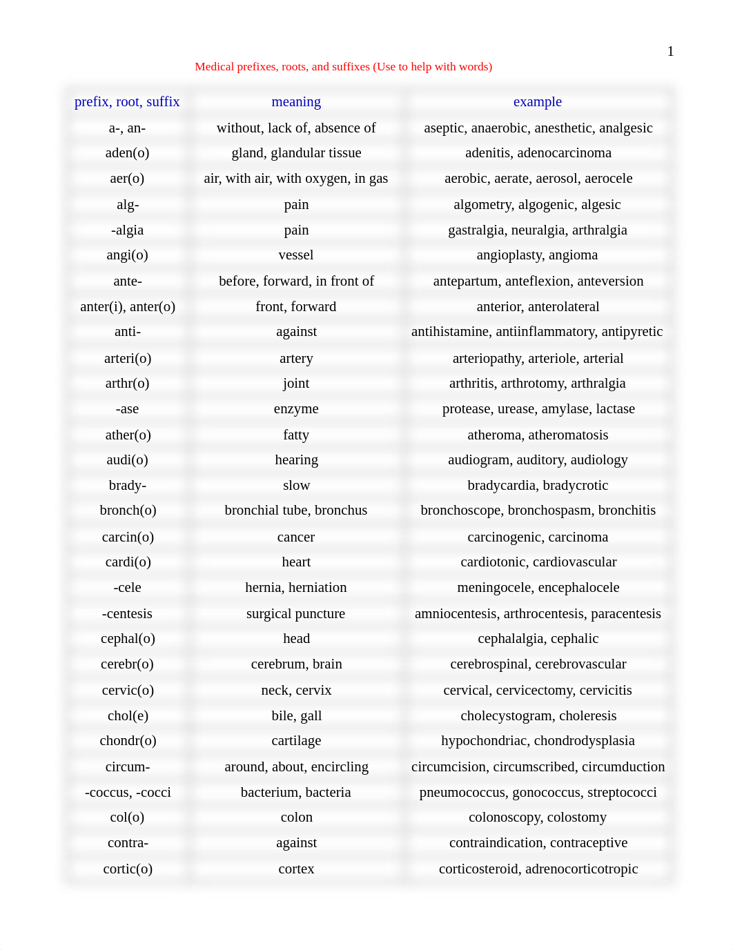 medical_prefixes_suffixes_and_roots.doc_d6vucsjak98_page1