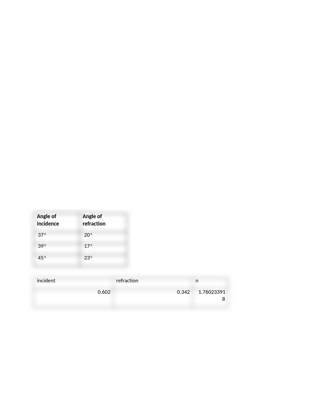 Angle of incidence.docx_d6vvl5371tt_page2