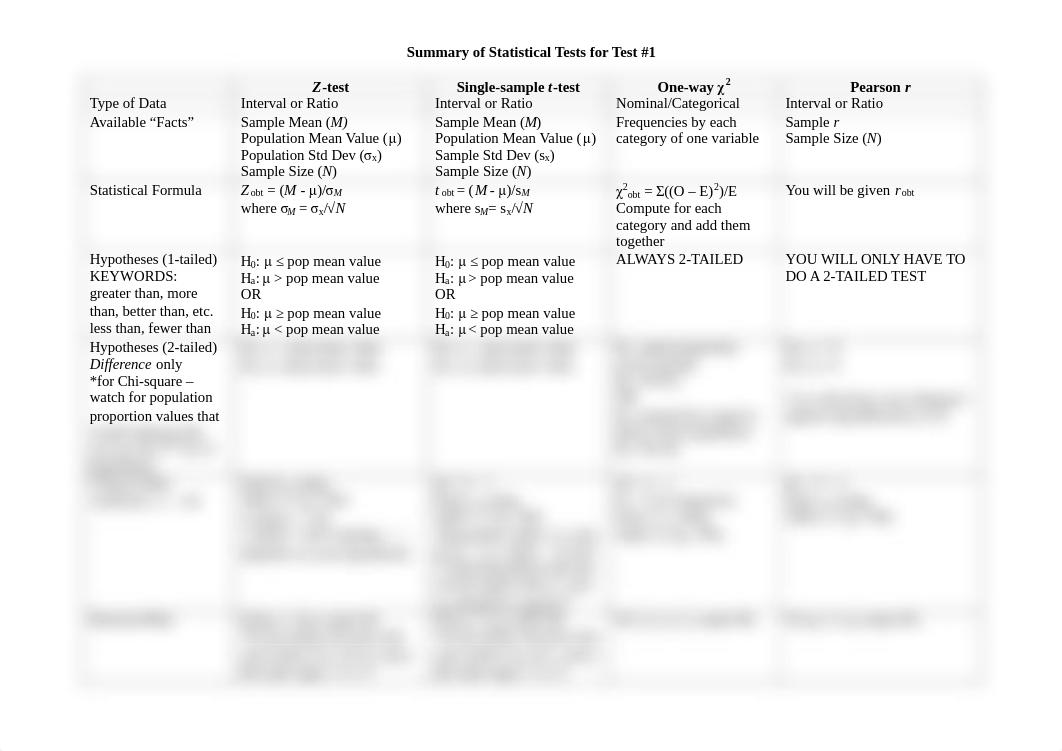 Summary of Statistical Tests for Test 1.pdf_d6vziem476c_page1