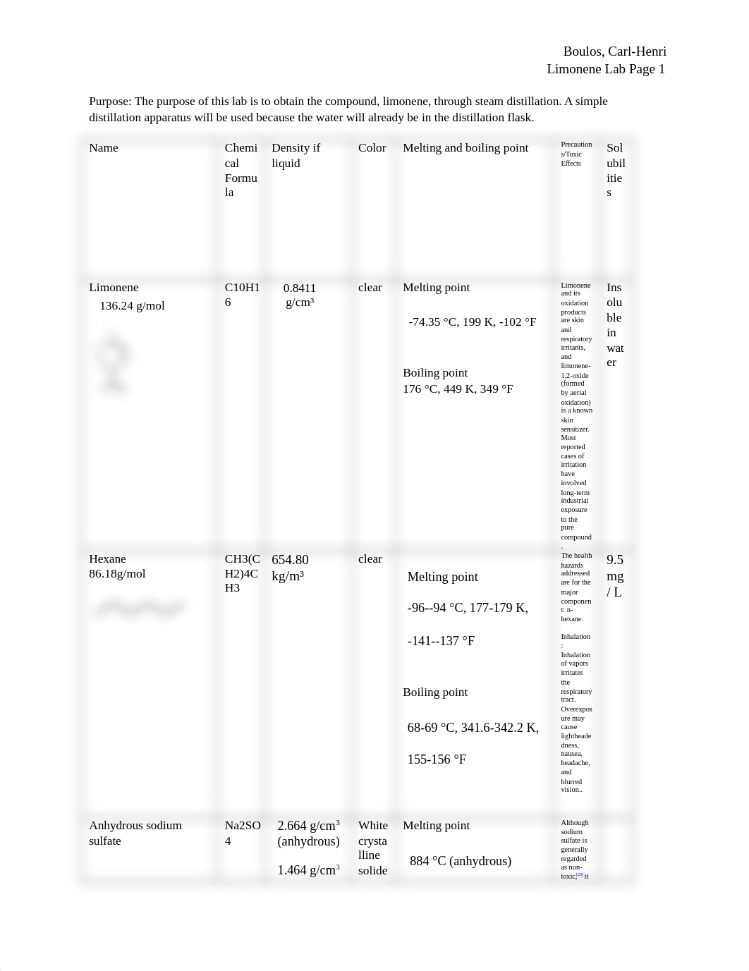 Limonene Lab_d6w9d9jskds_page1