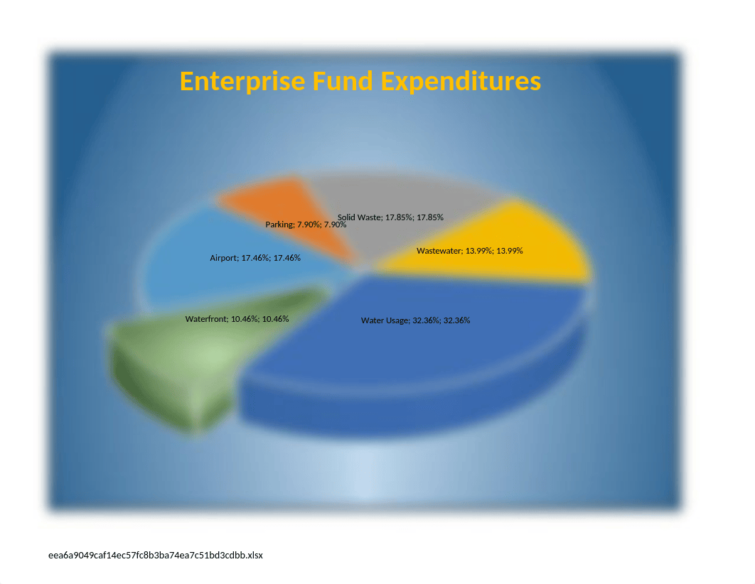 Mandros_Excel_3A_Enterprise_Fund.xlsx_d6wcx4545dw_page1